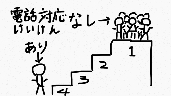 新人の仕事 電話対応って意味なかったよなぁ という思い出 あい言葉は Lalala