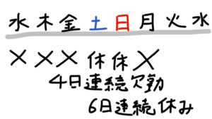 週明けも仮病 熱がある で4日連続欠勤 あい言葉は Lalala