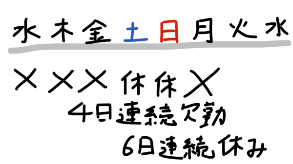 週明けの月曜日も仮病 熱がある で合計4日連続欠勤 あい言葉は Lalala